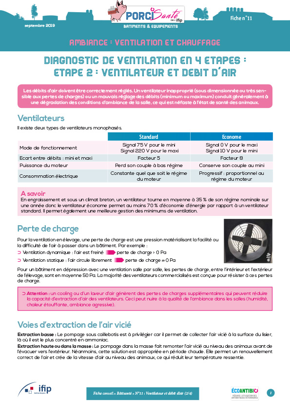 Diagnostic de ventilation en 4 étapes : ventilateur et débit d’air